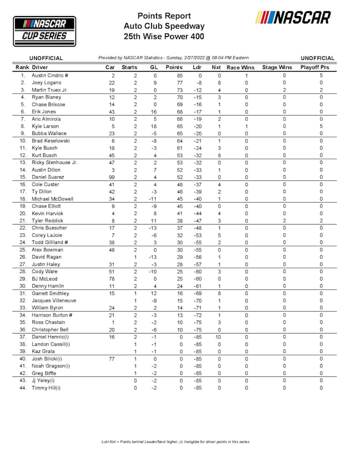 12202_UNOFFDRIVPTS-page-001